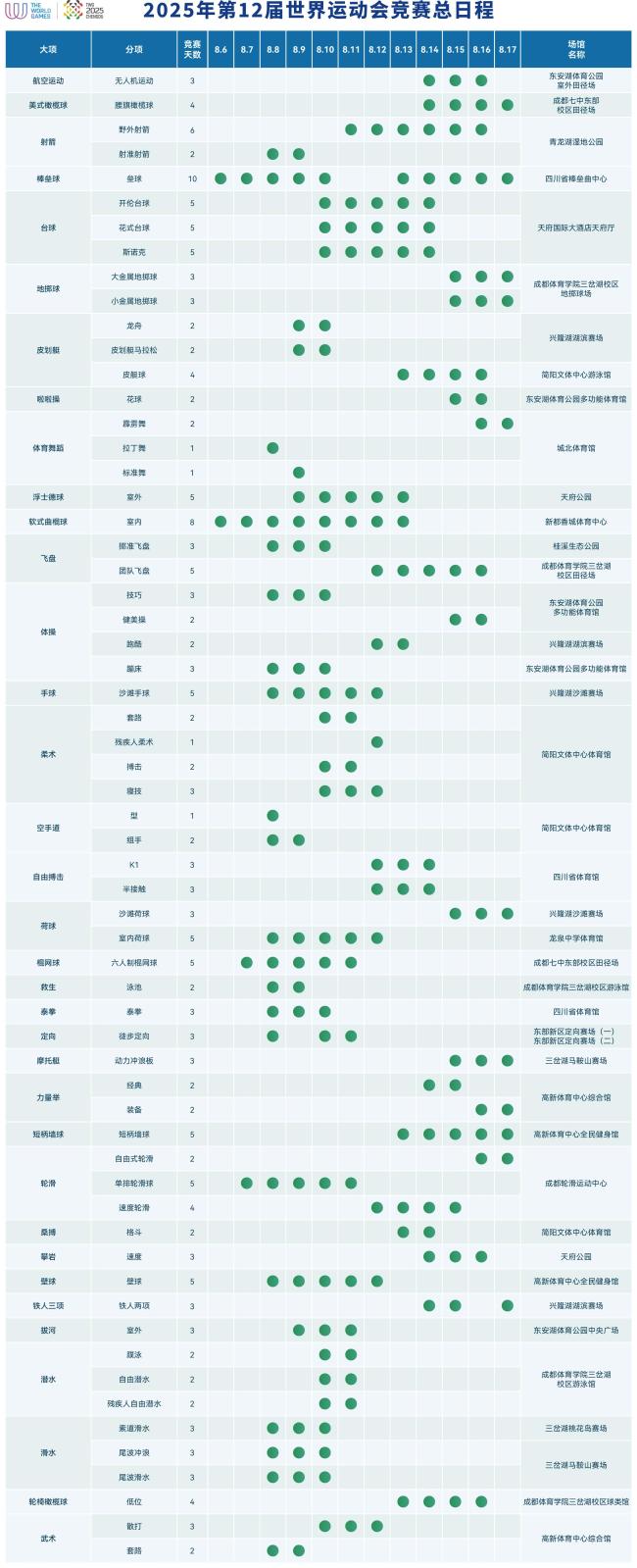 期待！2025成都世运会竞赛总日程出炉插图