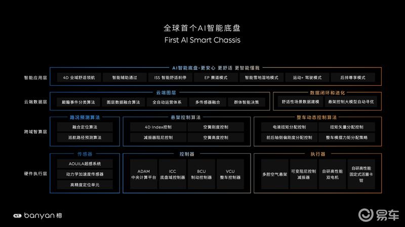 蔚来Banyan 榕 3.0.0正式推送 超过130项体验新增和优化插图4