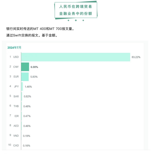 人民币连续9个月位居全球支付货币第四位插图1