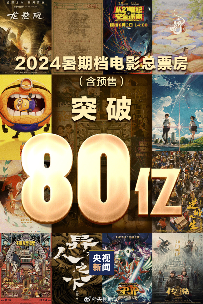 2024年暑期档电影票房破80亿插图