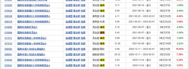 造星记丨罕见！年内首只偏债混合型基金发行失败 新任董事长能否带国寿安保基金突围插图1