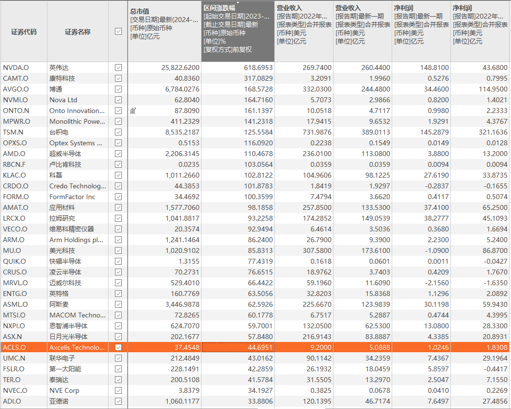 看业绩，哪些公司是真正的伪Ai插图7