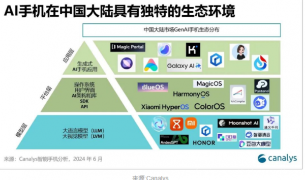 卷入大模型手机竞赛，多家厂商在AI手机里握手言和插图2