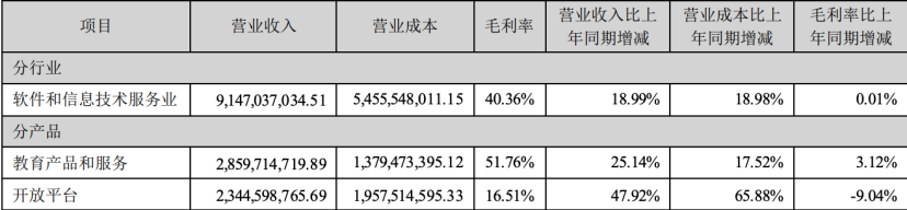 讯飞大模型，还在投入期插图1