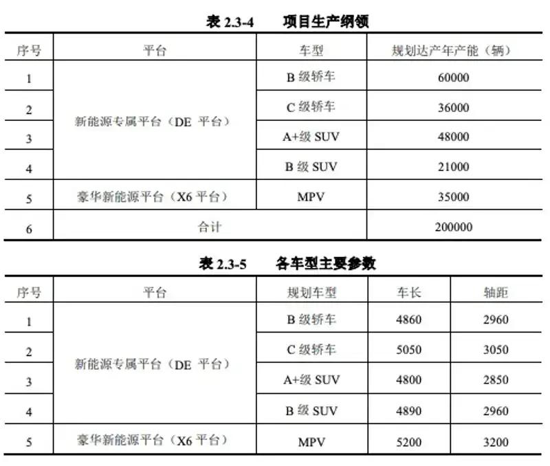 鸿蒙智行第四界正式定名尊界 首款车型将于明年上半年上市插图5