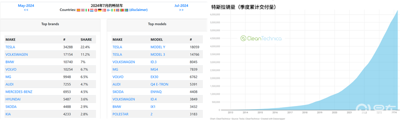 特斯拉第1000万个电驱系统下线 新的里程碑时刻插图2