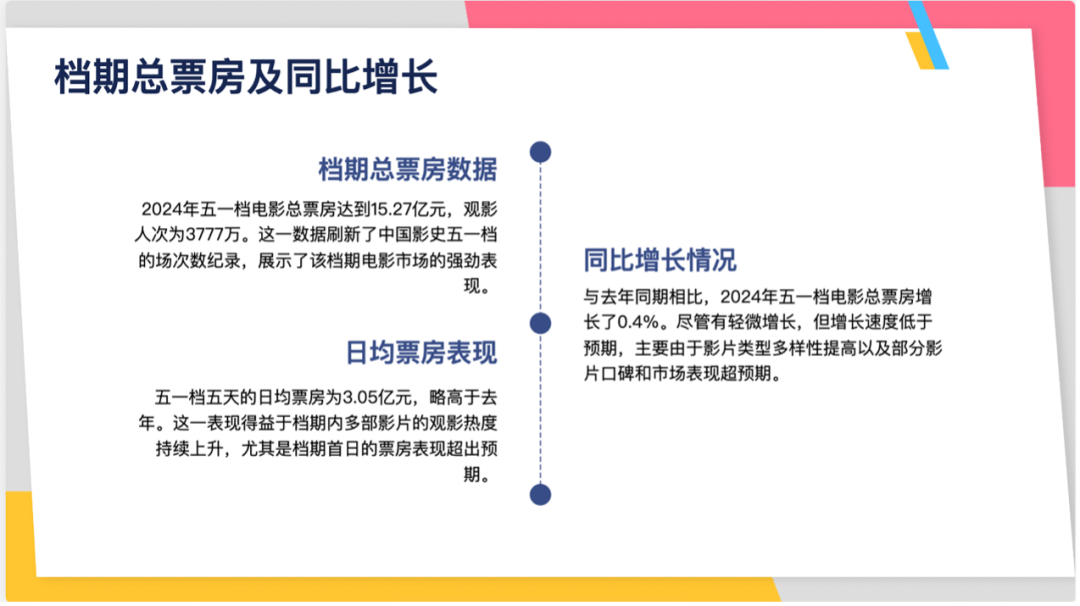 实测4款头部PPT生成大模型：配图错误频发、数据可视化集体翻车插图15