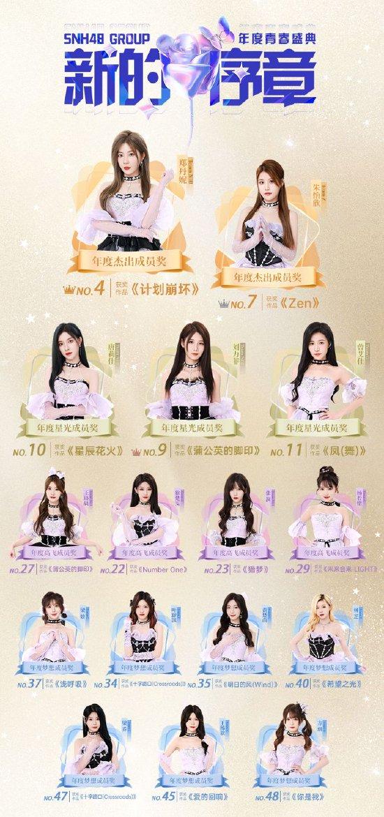 SNH48年度青春盛典举行 GNZ48郑丹妮获分团三连冠插图2