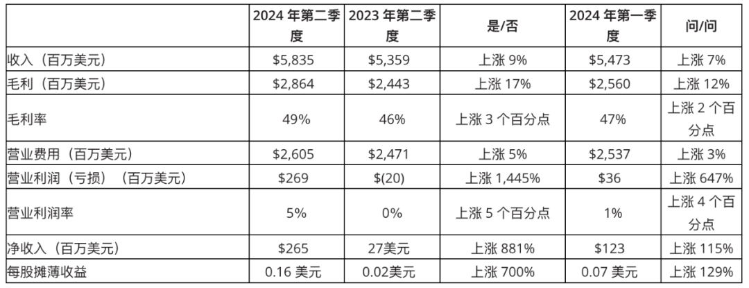 挑战英伟达，AMD正成为一家AI芯片公司插图8