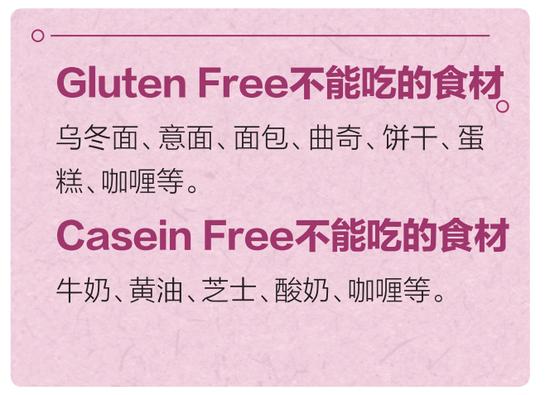 超人气的14种饮食方法，健康又不发胖的小秘密！插图5