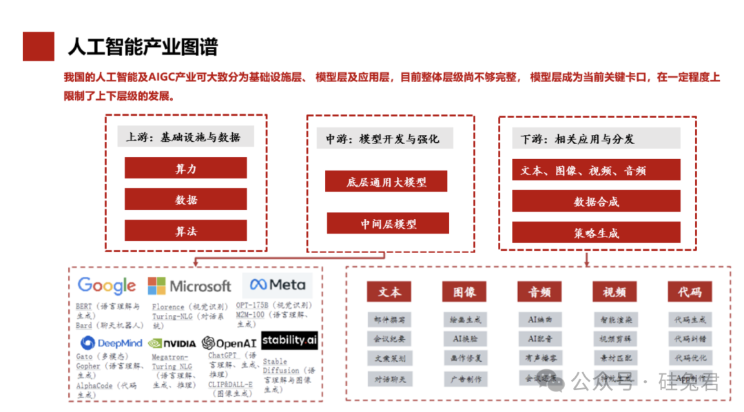 硅谷AI“围剿”与“反围剿”插图5