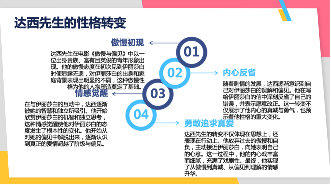 实测4款头部PPT生成大模型：配图错误频发、数据可视化集体翻车插图33