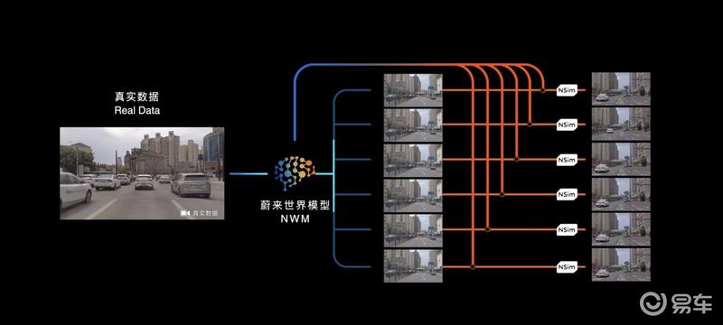 蔚来进入技术爆发期 李斌：赢得长期竞争，要靠基础技术能力插图21