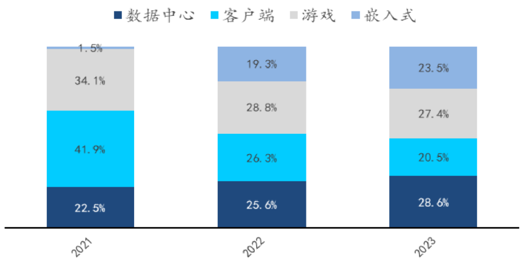 挑战英伟达，AMD正成为一家AI芯片公司插图7