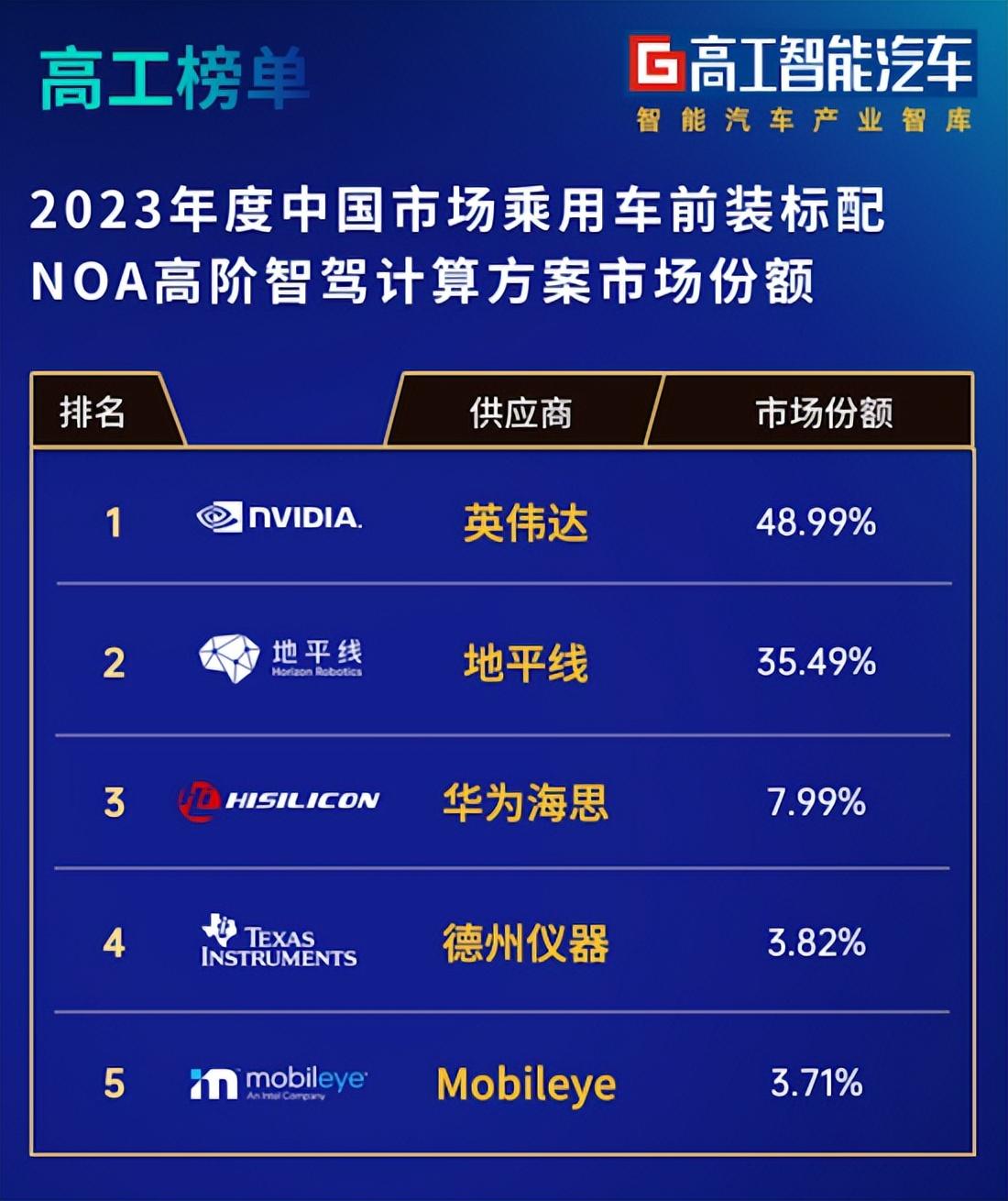 收入稳增、技术领先，出货超600万，地平线飞跃“智驾地平线”插图1