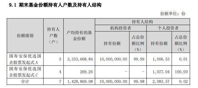 造星记丨罕见！年内首只偏债混合型基金发行失败 新任董事长能否带国寿安保基金突围插图4