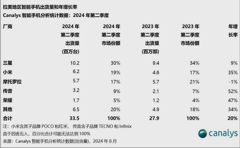 【科技日报】手机充电达到320W，新能源7月渗透过半，iPhone16全面量产插图7