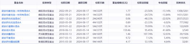 一位明星基金经理退休了……插图2