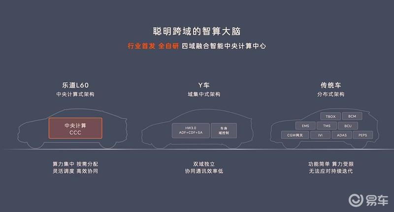 乐道汽车发布NT.Coconut椰子智能系统 智能驾驶OSD同步首发插图3