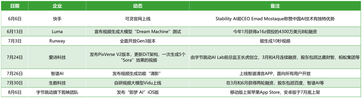 OpenAI Sora画的饼，AI行业集体给它圆了……吗？插图