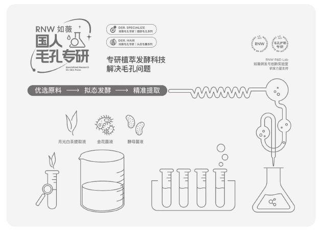 喜报！RNW如薇创新成分“清肌茶素”荣登权威学术期刊插图1