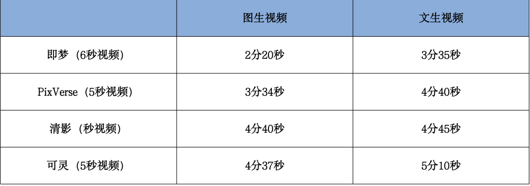 实测4款国产头部AI视频大模型：不及预期、差异明显插图29