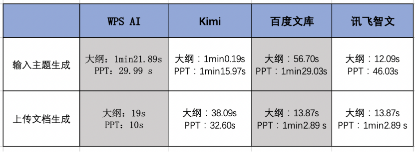 实测4款头部PPT生成大模型：配图错误频发、数据可视化集体翻车插图34