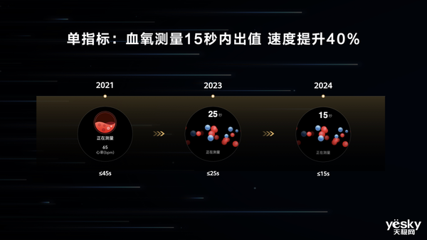 华为玄玑感知系统详解：可穿戴领域的新标杆插图5