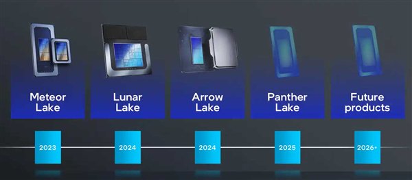 Intel：新U计划不变、秋天有重大发布！插图