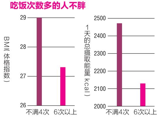 超人气的14种饮食方法，健康又不发胖的小秘密！插图2