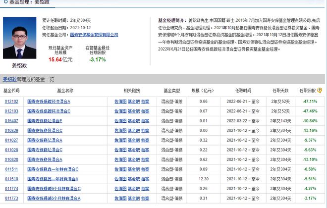 造星记丨罕见！年内首只偏债混合型基金发行失败 新任董事长能否带国寿安保基金突围插图2