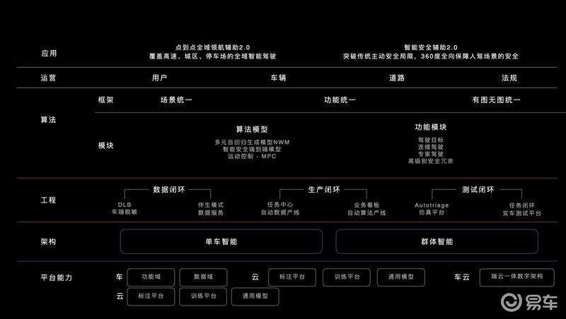 蔚来进入技术爆发期 李斌：赢得长期竞争，要靠基础技术能力插图17