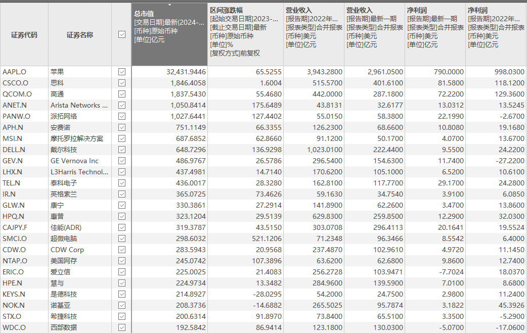 看业绩，哪些公司是真正的伪Ai插图1