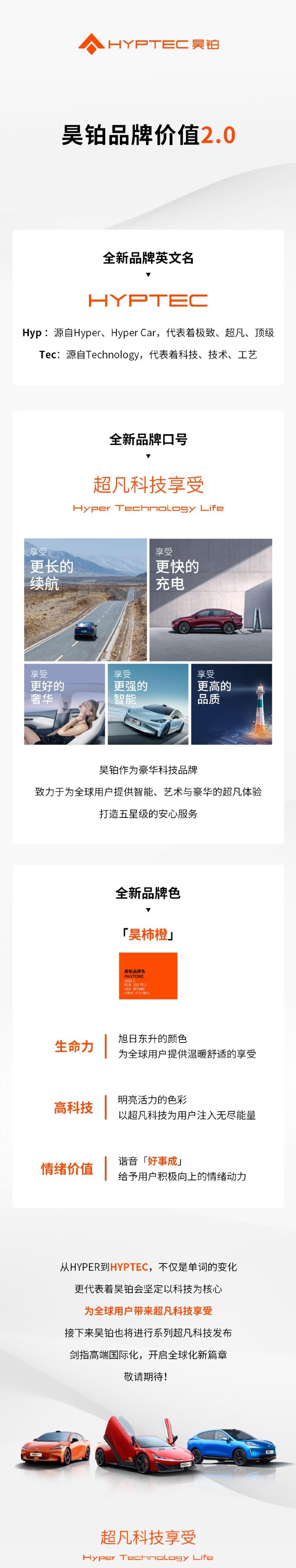 昊铂官方更改全新品牌英文名 命名正式改为“HYPTEC”插图