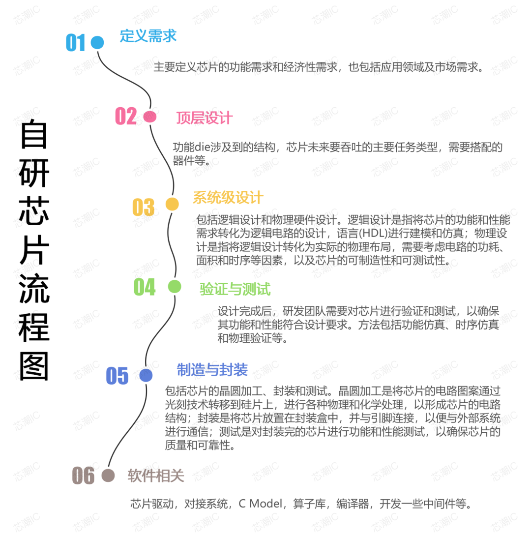 70000亿虚晃一枪，硅谷的“刀”刺向英伟达插图4