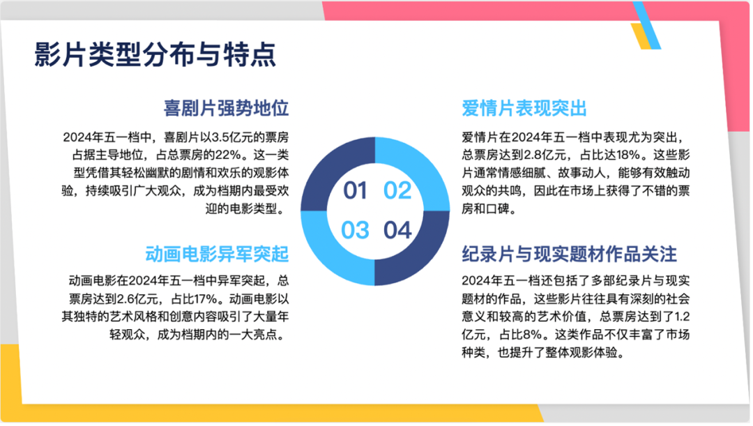 实测4款头部PPT生成大模型：配图错误频发、数据可视化集体翻车插图16