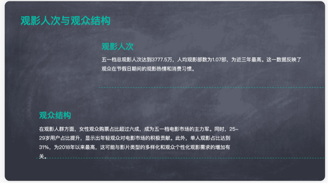 实测4款头部PPT生成大模型：配图错误频发、数据可视化集体翻车插图10