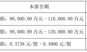 康佳集团的“不惑之年”： 连续多年亏损，“彩电大王”定力不足？缩略图