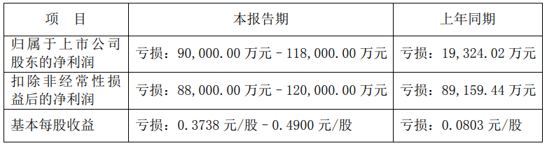 康佳集团的“不惑之年”： 连续多年亏损，“彩电大王”定力不足？插图