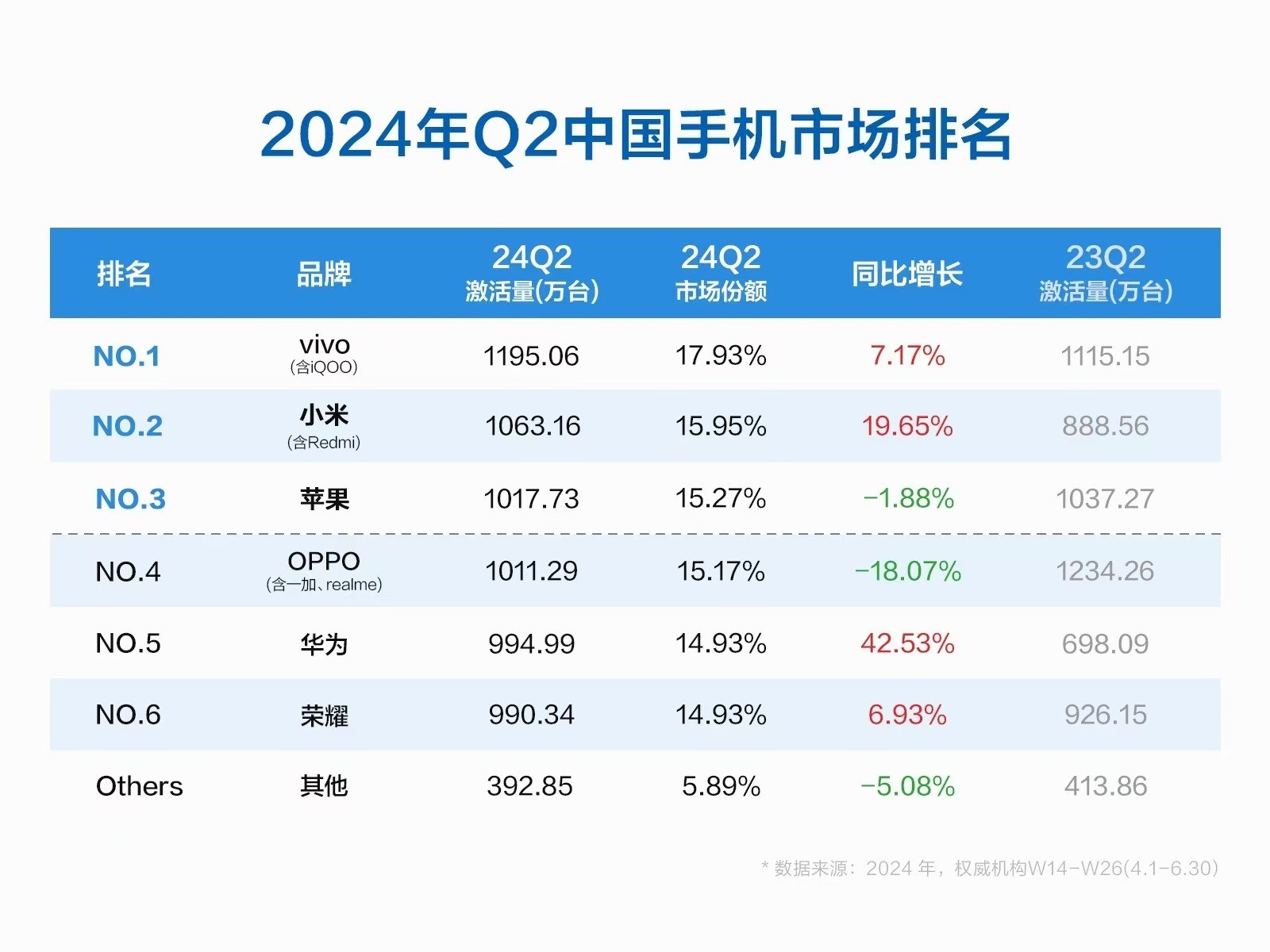 2024年国内手机市场最新排名出炉插图