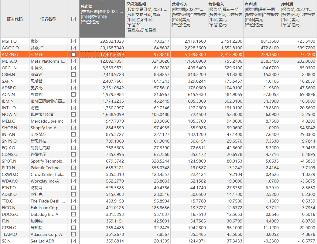 看业绩，哪些公司是真正的伪Ai插图9