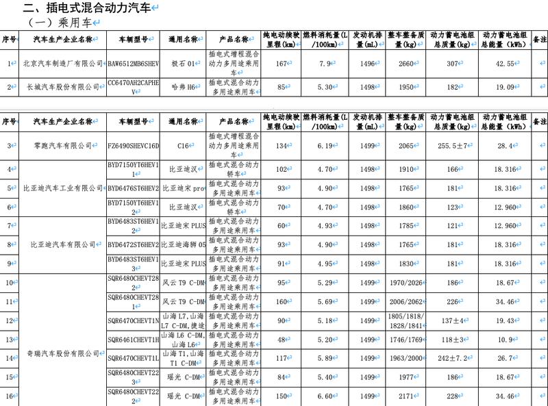 新一期减免购置税/车船税新能源车型目录:奔驰EQG/极氪7X领衔插图18