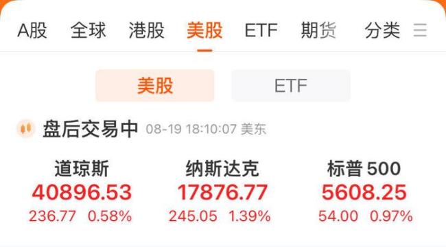 美国三大股指集体收涨！英伟达六天反弹超24%插图