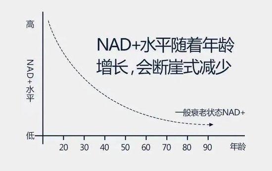 护肤趋势新解 | 肯豆和海莉离不开的抗衰成分NAD+，专家陪你聊明白插图11