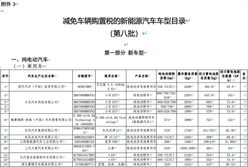 新一期减免购置税/车船税新能源车型目录:奔驰EQG/极氪7X领衔插图