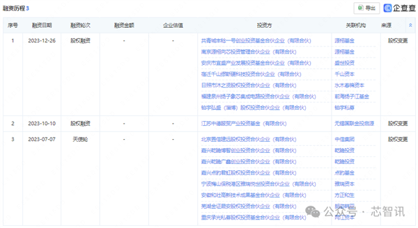 曾估值150亿！一国产GPU厂商宣布解散：400人全员被裁插图4