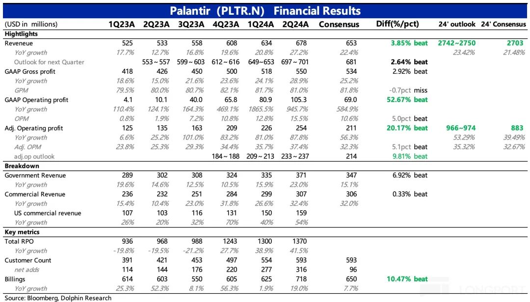 Palantir：上调指引，力证 AI 的增长故事插图