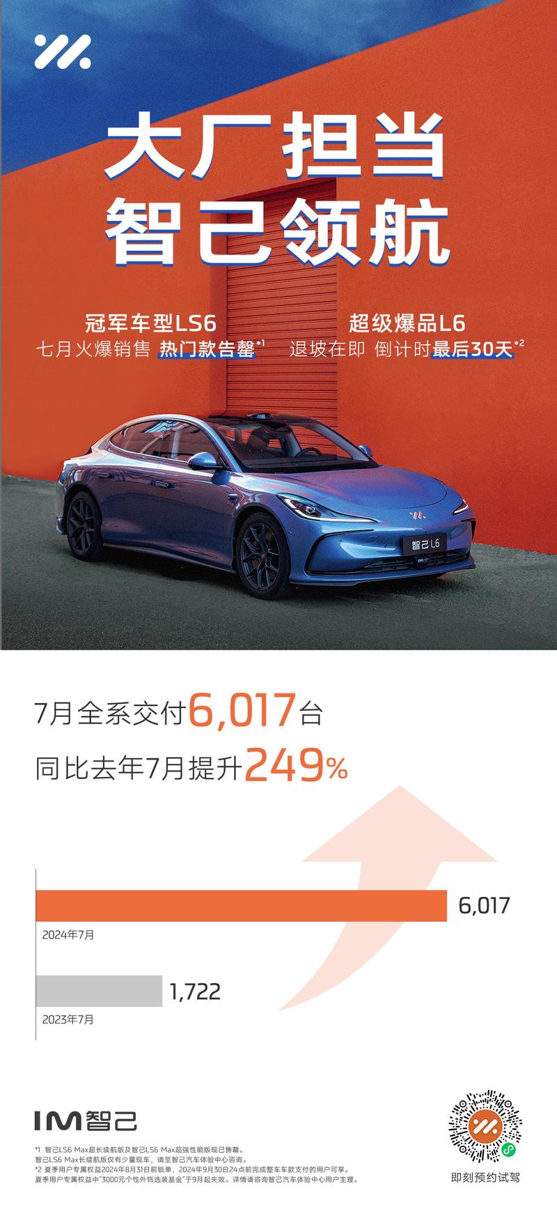 智己汽车7月交付6017台 同比增长249%插图