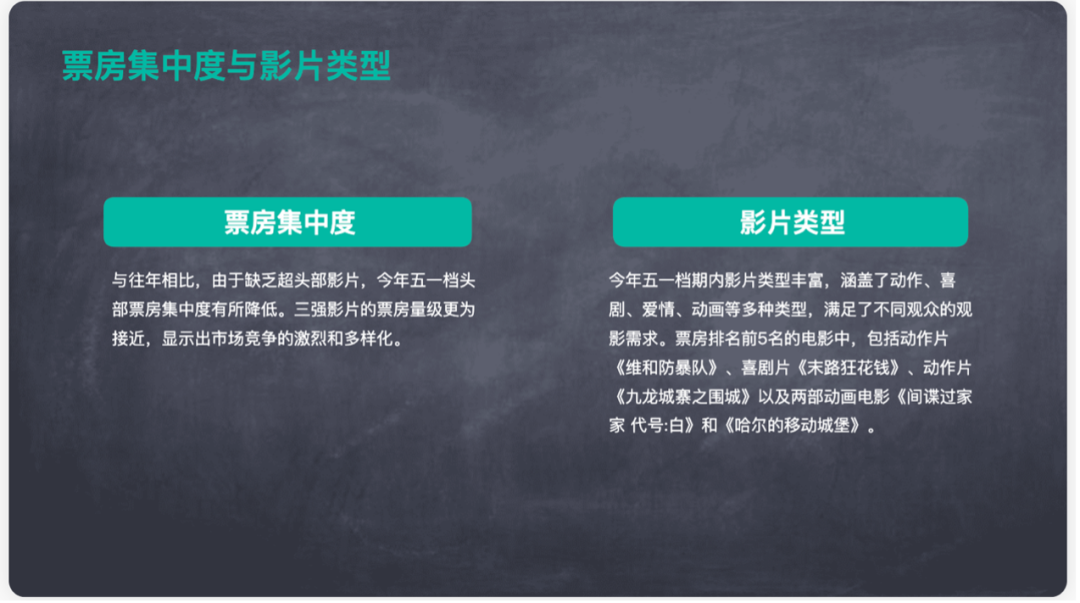 实测4款头部PPT生成大模型：配图错误频发、数据可视化集体翻车插图9