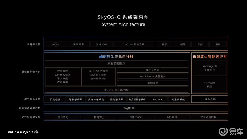 蔚来Banyan 榕 3.0.0正式推送 超过130项体验新增和优化插图3